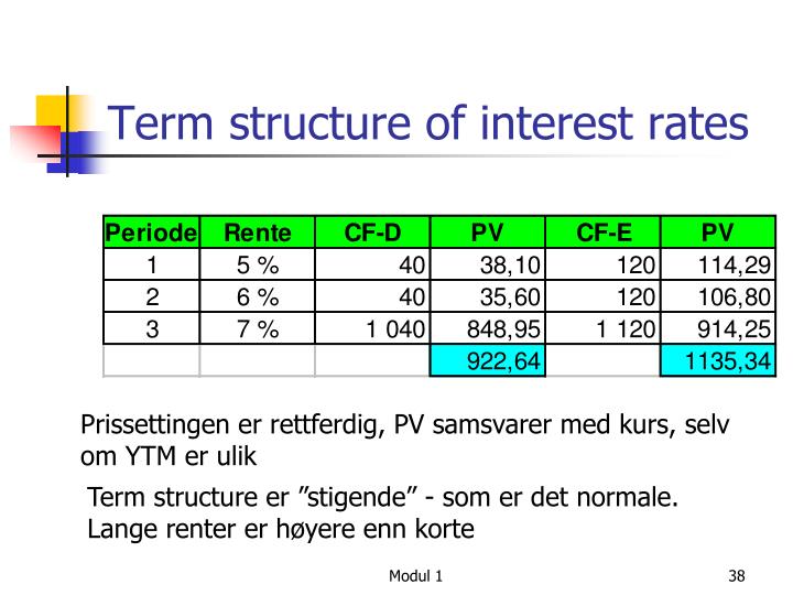 term structre The term structure of interest rates what is it the relationship among interest rates over different time-horizons, as viewed from today, t = 0 a concept closely related to this:. term structre The term structure of interest rates what is it the relationship among interest rates over different time-horizons, as viewed from today, t = 0 a concept closely related to this:.