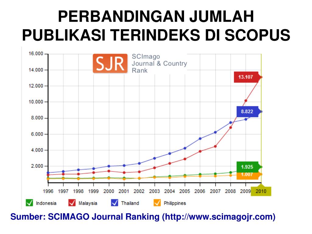 Scimago ranking. Scimago Journal Rank.