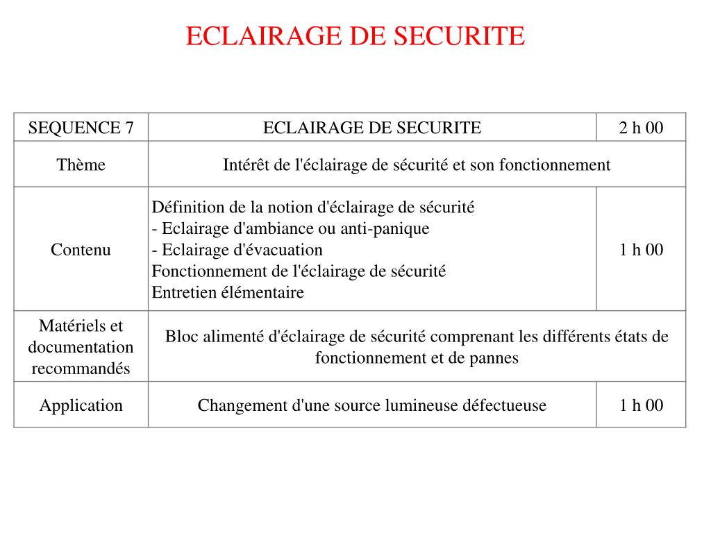 PPT - ECLAIRAGE DE SECURITE PowerPoint Presentation, free download -  ID:3818285