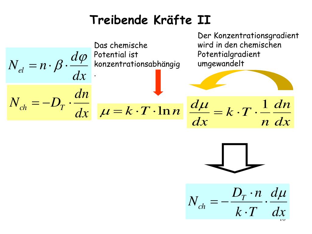 PPT - Elektrisch leitfähige, keramische Werkstoffe ...