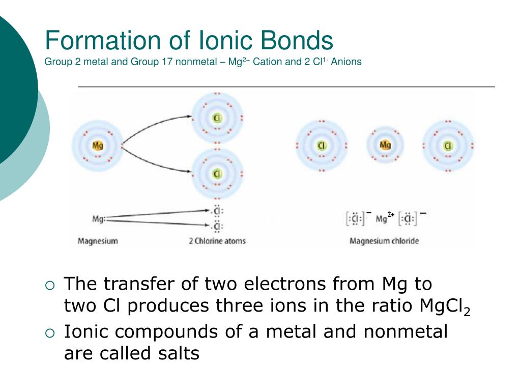 PPT Chemistry IANB Page 11 PowerPoint Presentation, free download ID3818525