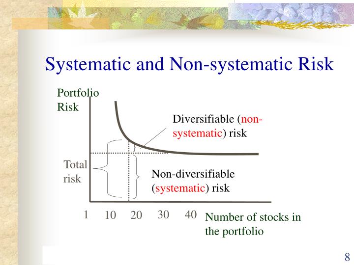 Options risk arbitrage systematic strategy
