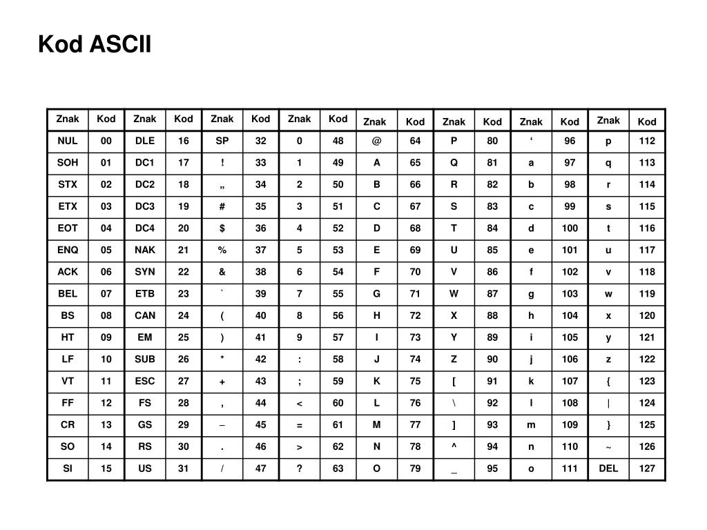 Гномы оранжевого племени используют расширенную кодировку ascii