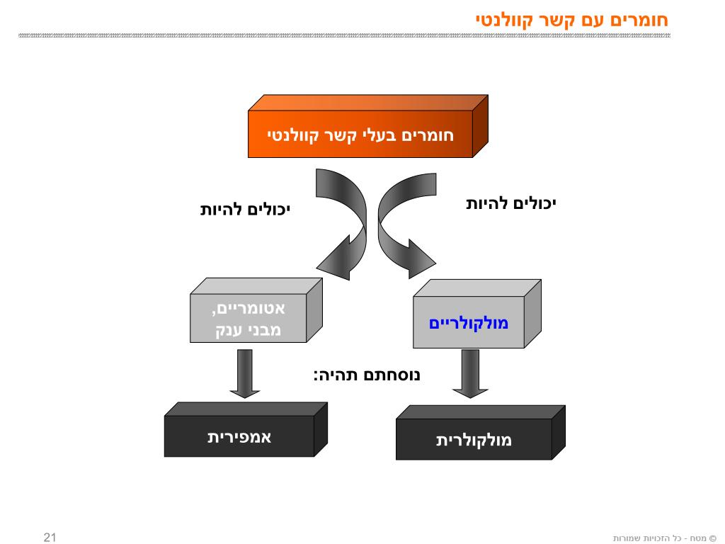 PPT - חזרה על מבנה וקישור PowerPoint Presentation, free download -  ID:3818825