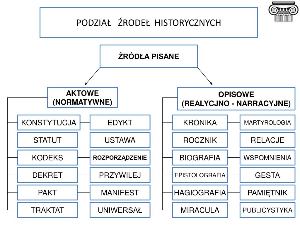 Czy Pisane źródła Historyczne Zawierają Tylko Prawdziwe Informacje Obrazy Traktowane Są Jako źródła Pisane Czy Niepisane - Margaret Wiegel