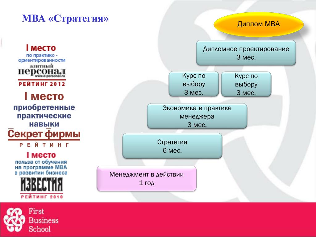 Кафедры мва