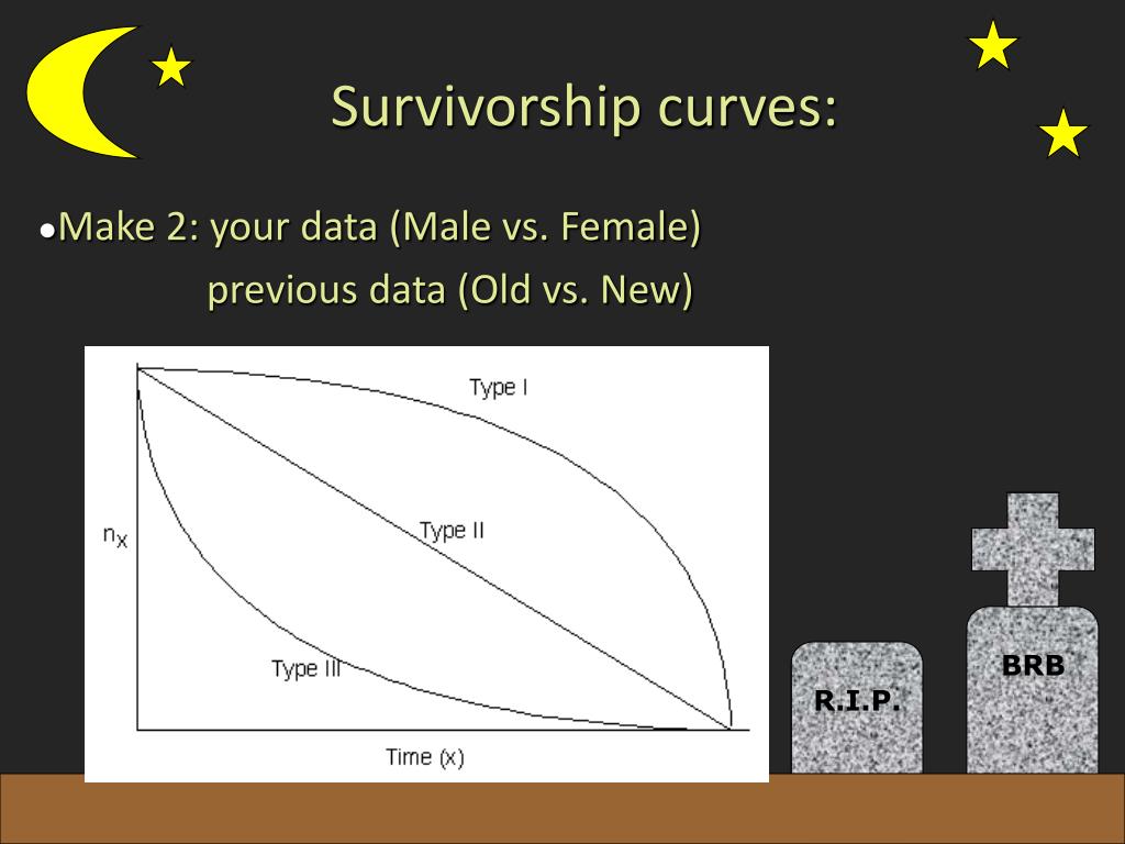 survivorship curves coursenotes biology survivorship curves coursenotes biology