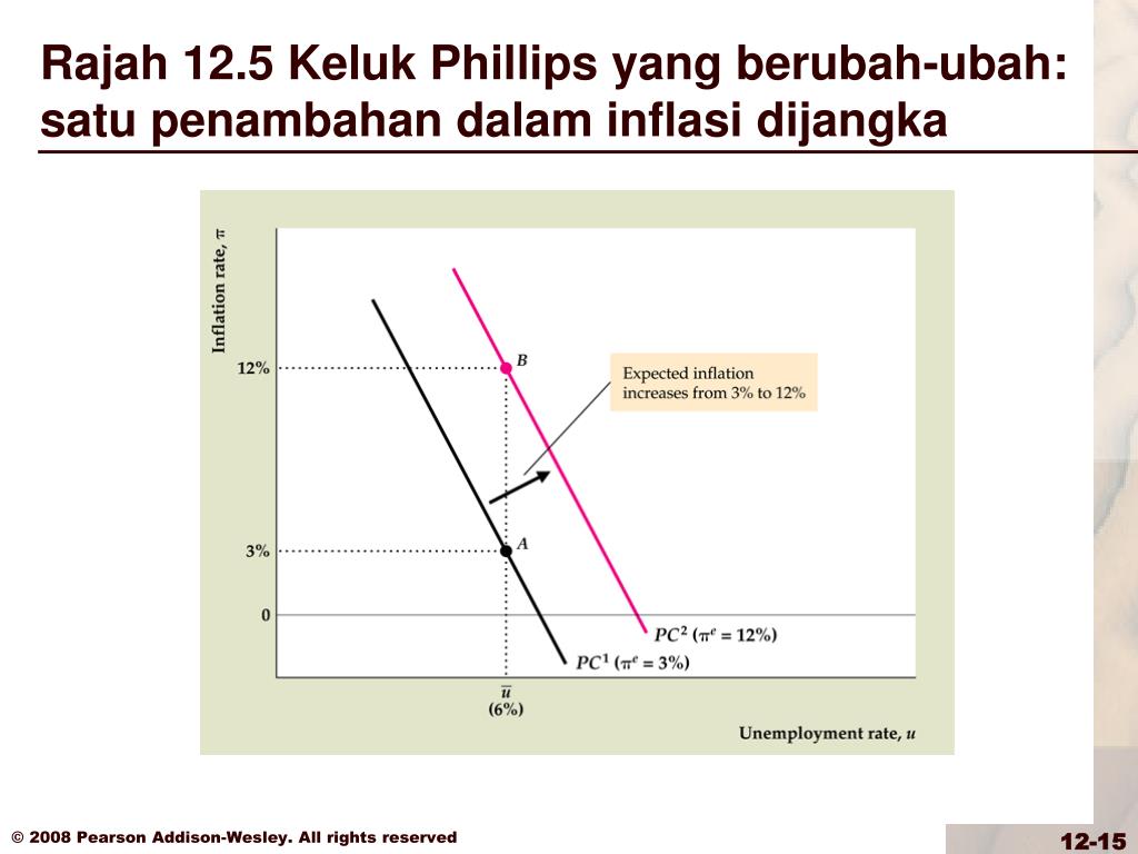 Ppt Bab 12 Powerpoint Presentation Free Download Id 3820410