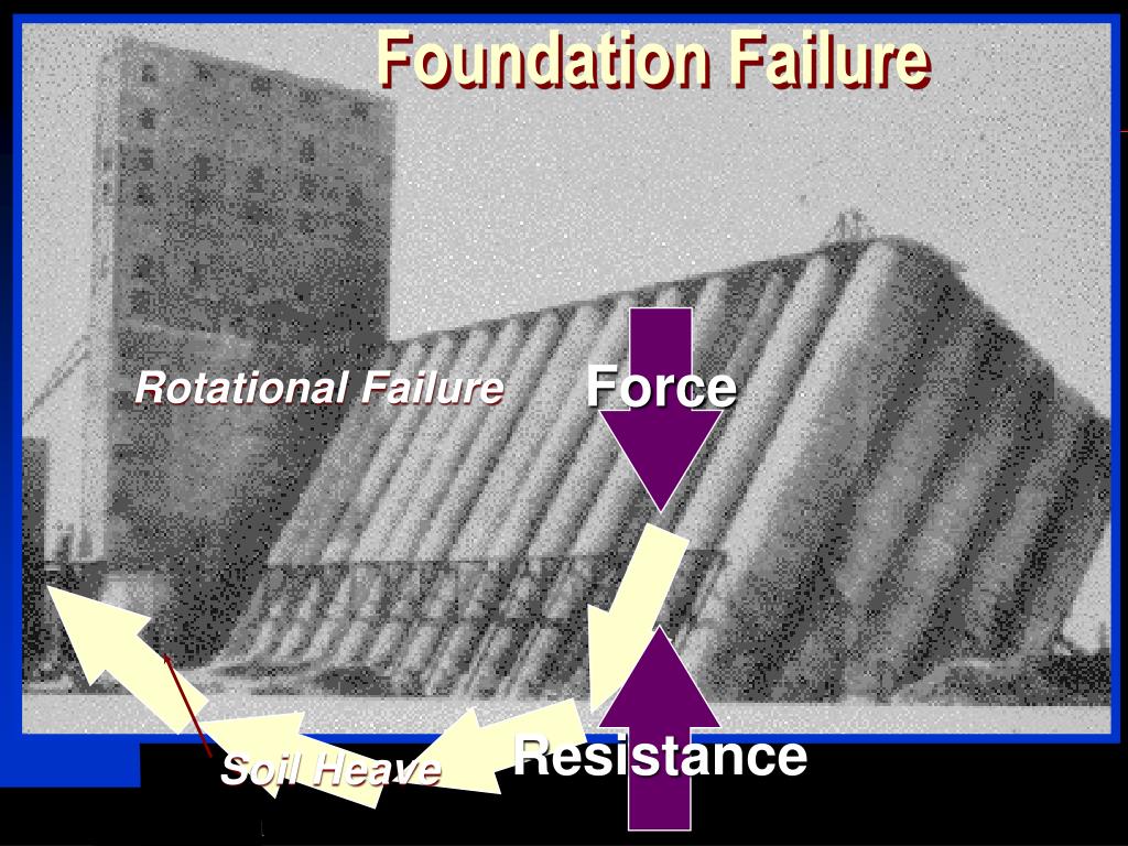 Fails force