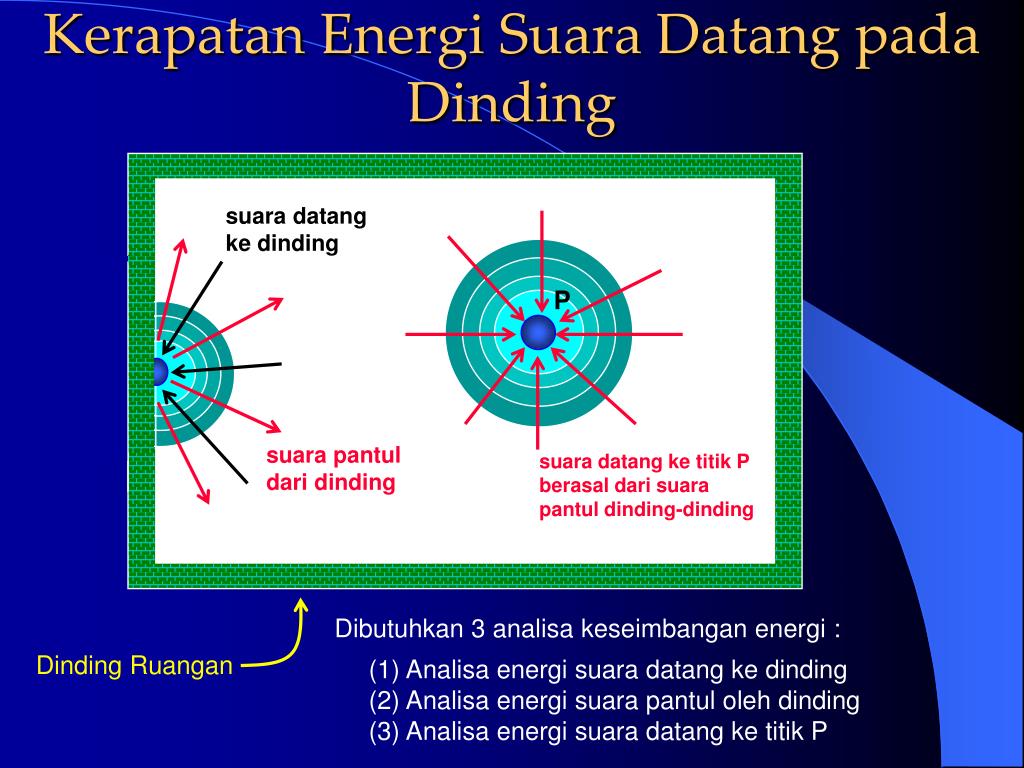 PPT DASAR DASAR AKUSTIK PowerPoint Presentation free 