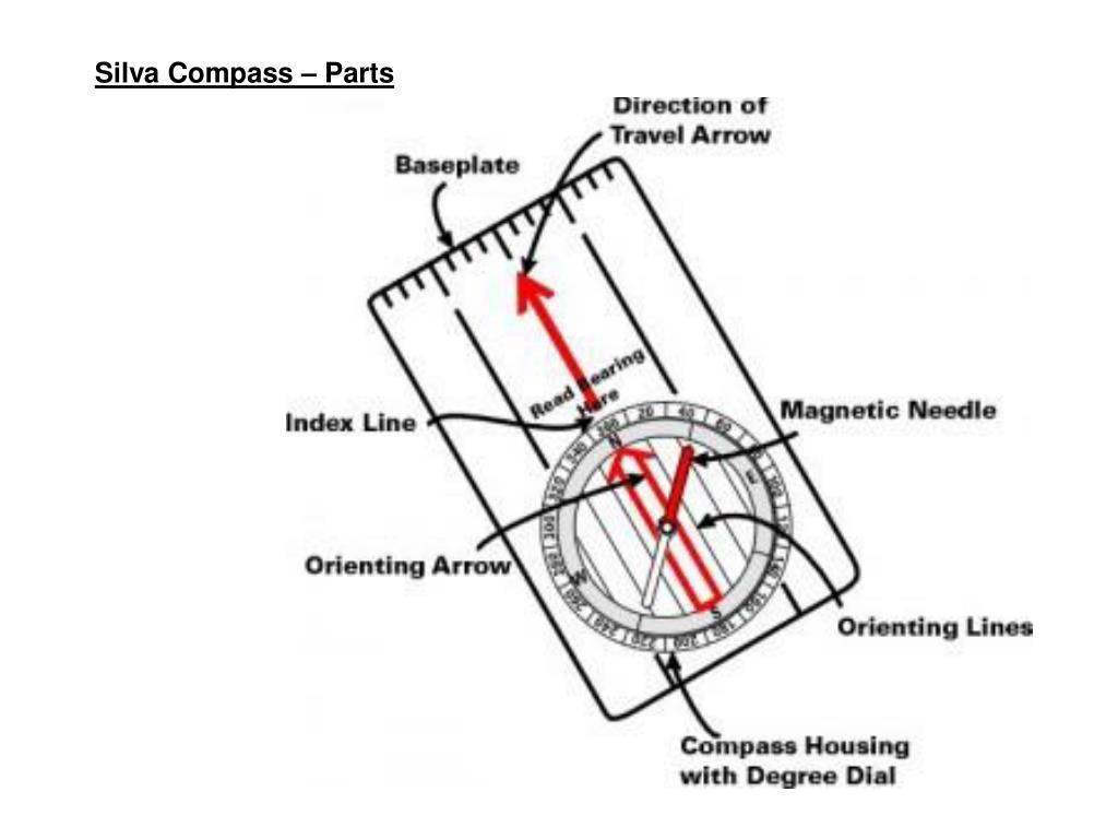 PPT Introduction To The Compass PowerPoint Presentation Free PPT Introduction To The Compass PowerPoint Presentation Free
