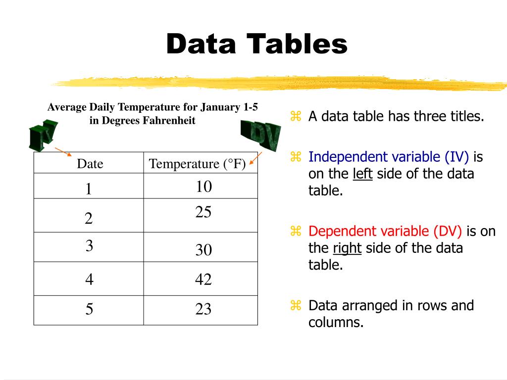 presentation on data table