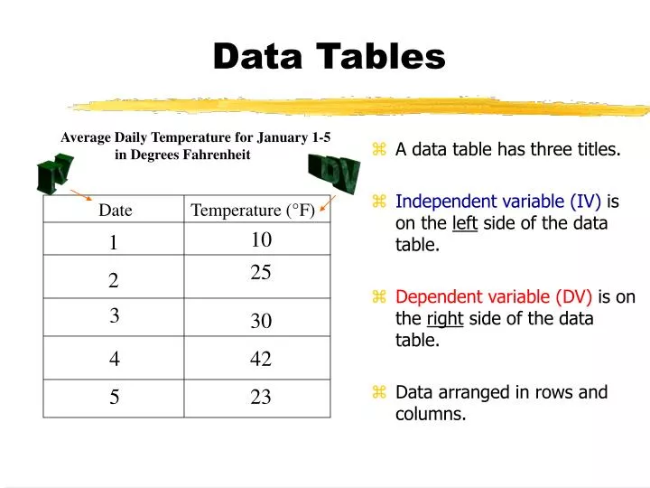 data presentation using tables and charts