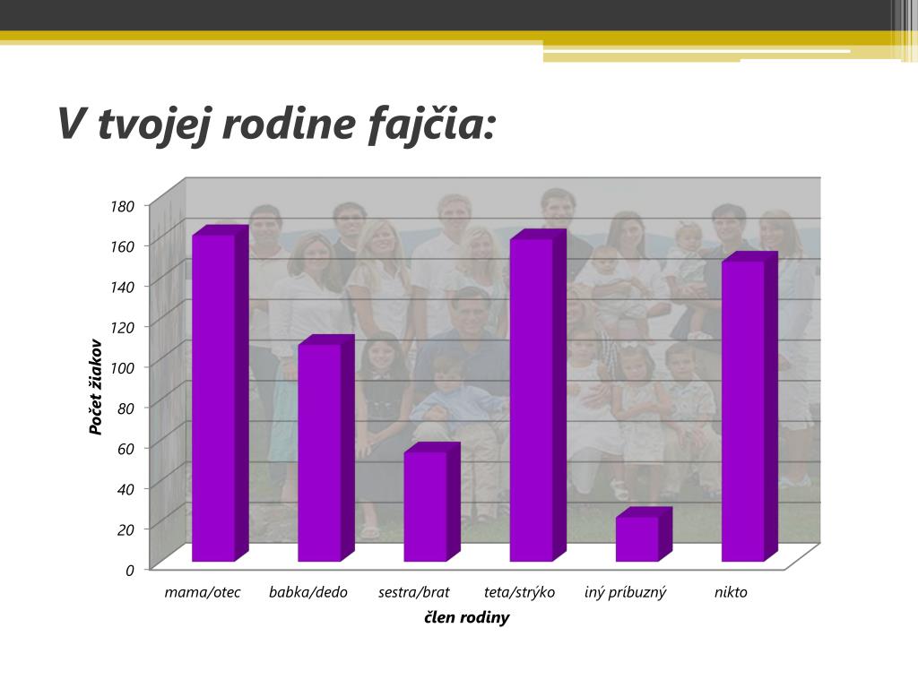 Fajčenie podľa sestra