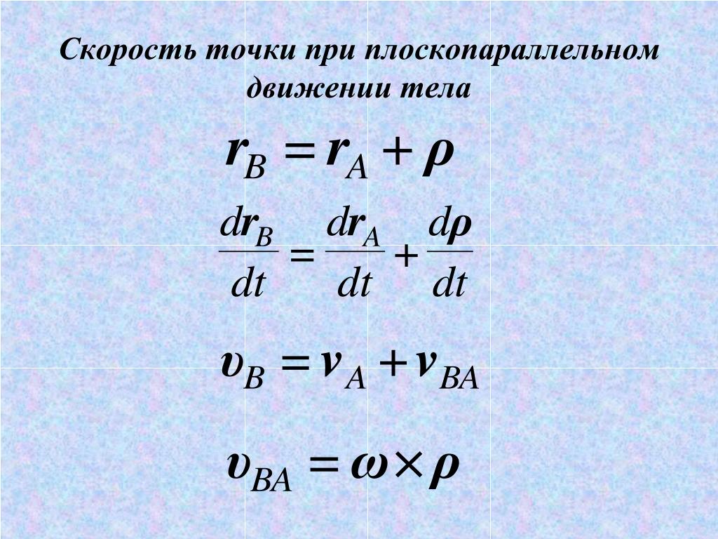 Скорость точек тела. Формула скорости точки при плоскопараллельном движении.