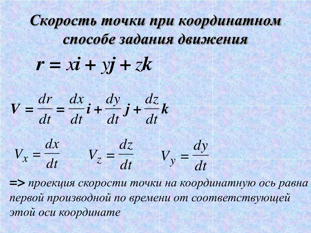 Скорость точки при естественном способе задания движения