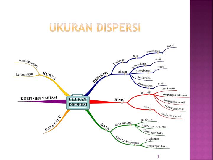 Hasil gambar untuk ukuran variasi dispersi