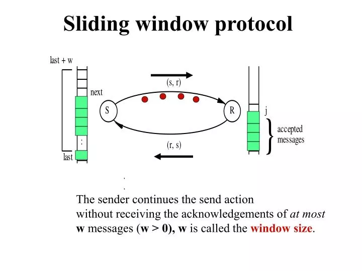 One bit sliding window protocol diagram at michael allen blog