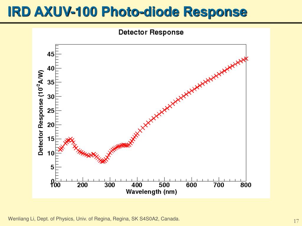 PPT - Heavy Gas Cherenkov Mirror Reflectivity Measurement PowerPoint ...
