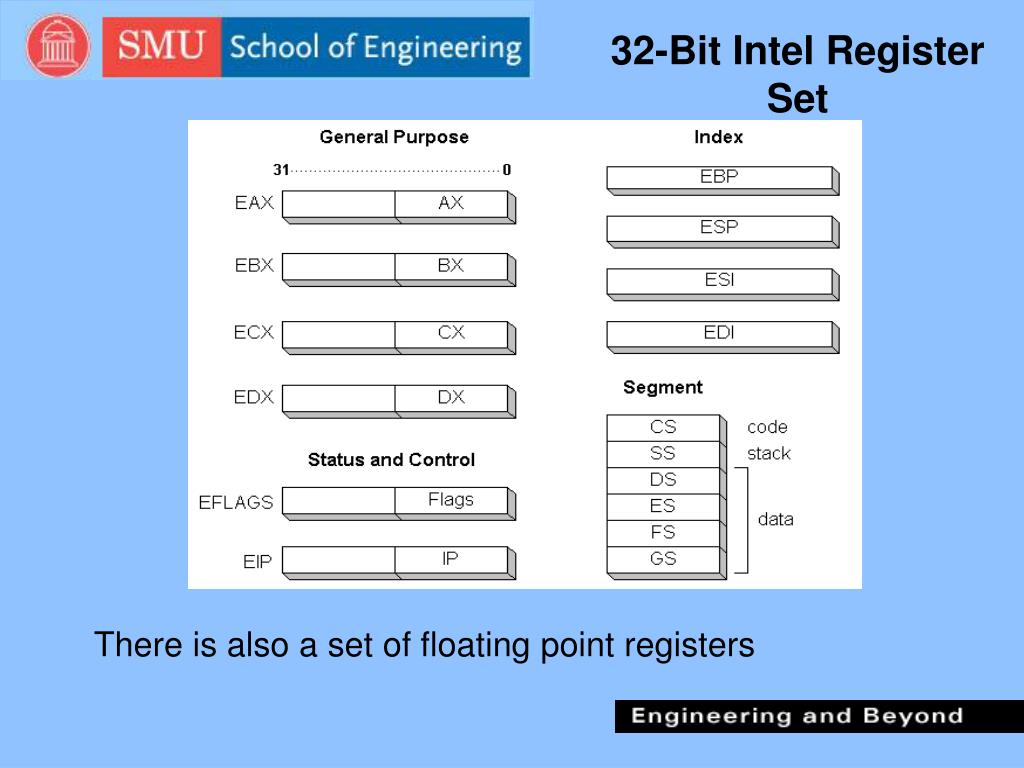 PPT - CSE 5311 Fundamentals of Computer Science PowerPoint Presentation ...