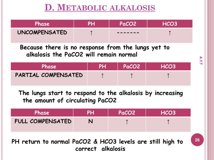 metabolic acidosis and alkalosis metabolic acidosis and alkalosis