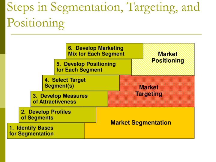 red bull segmentation targeting positioning Red bull | the target so it would be not very useful to restrict the target market to the geographic areas as well as the psychographic segmentation for the. red bull segmentation targeting positioning Red bull | the target so it would be not very useful to restrict the target market to the geographic areas as well as the psychographic segmentation for the.
