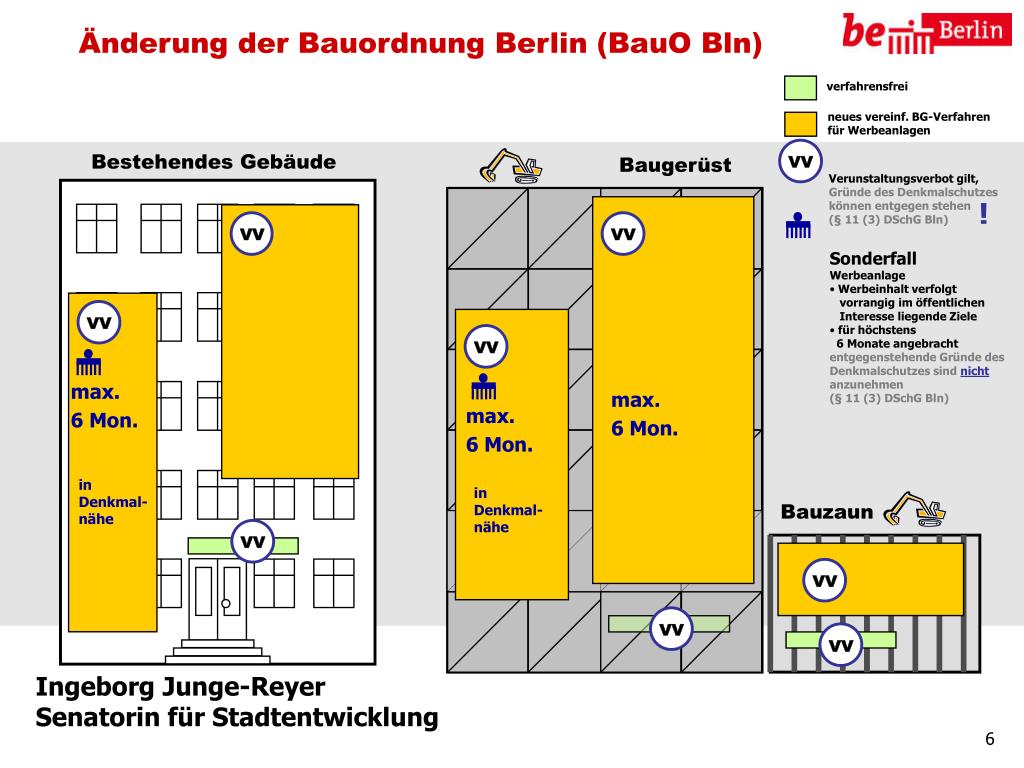 PPT - Gesetz Zur Änderung Der Bauordnung Für Berlin Und Des Berliner ...