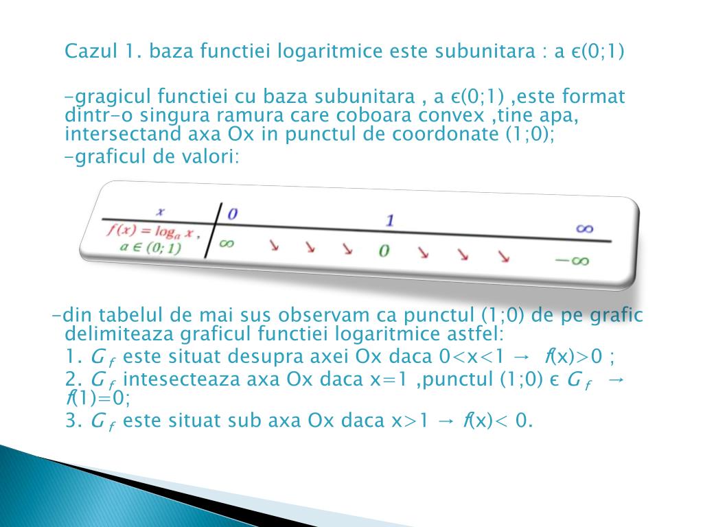 Functia PowerPoint Presentation, free download -