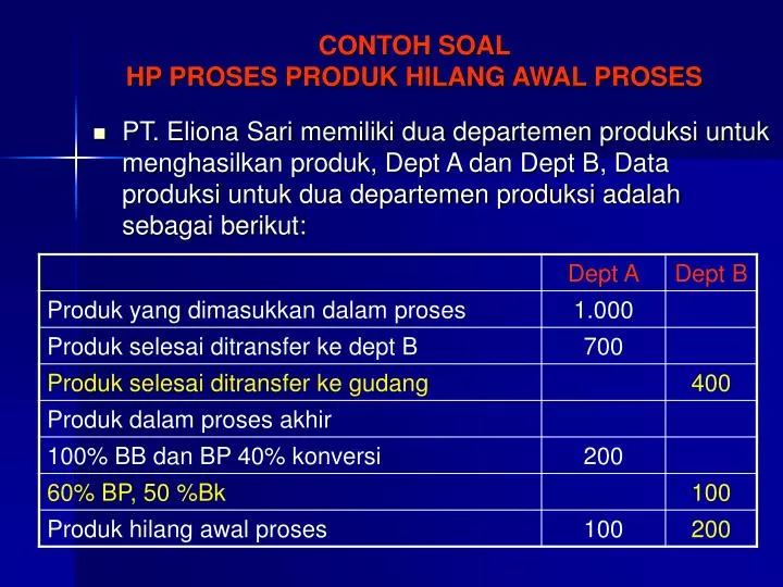 contoh soal hp proses produk hilang awal proses n.