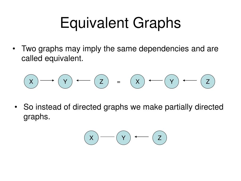 PPT - Motivation PowerPoint Presentation, free download - ID:3826065