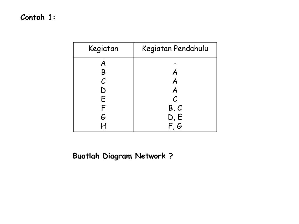 PPT - Pengantar Jaringan (Network Planning) PowerPoint Presentation ...