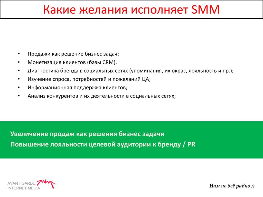 Smm анализ. Анализ целевой аудитории СММ. Портрет целевой аудитории СММ. Портрет целевой аудитории Smm специалиста. Анализ целевой аудитории СММ специалиста.