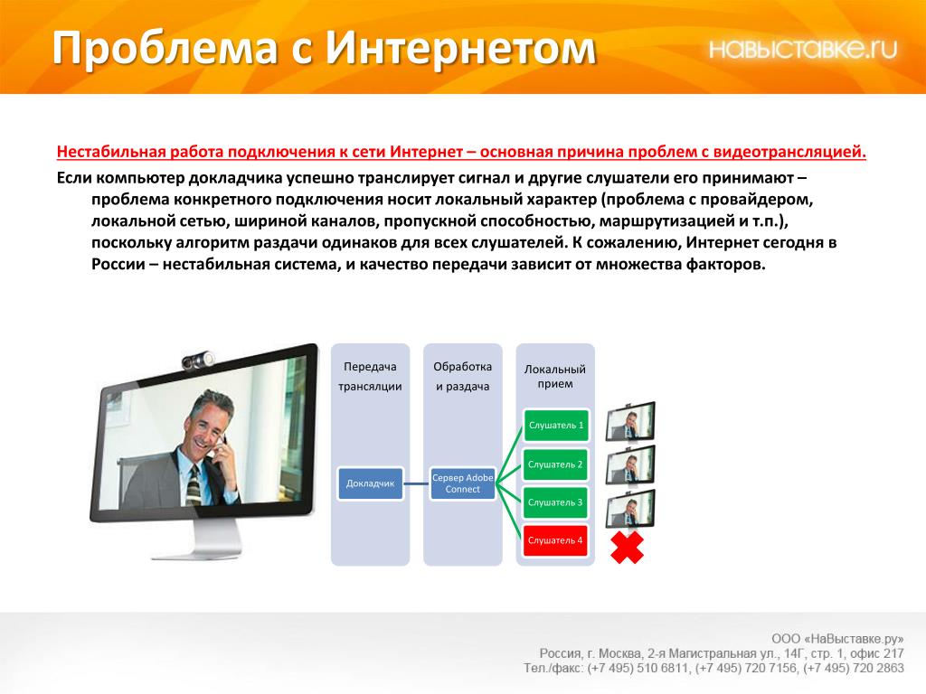 Проблема соединением интернету. Программное обеспечение для видеоконференций. Программы для видеоконференций. Преимущества видеоконференций. Плюсы и минусы видеоконференции.