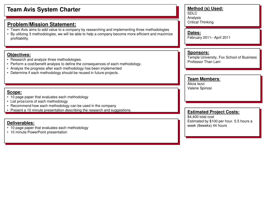 ppt team avis system charter powerpoint presentation id 3827012 10 minute powerpoint presentation how many slides