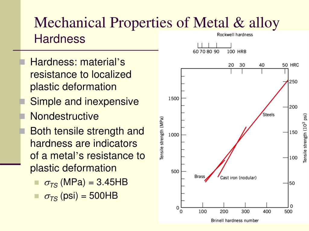 Alloy properties. Mechanical properties strength. Properties of Iron. Hardness. Properties of Iron presentation.