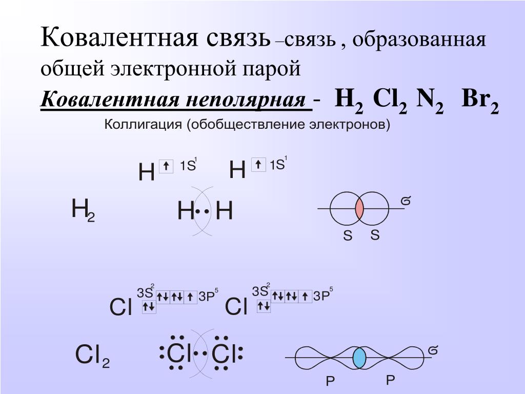 Тип связи схема образования. Ковалентная химическая связь cl2. H2s механизм образования химической связи. Схема образования ковалентной химической связи n-n. Ковалентная связь n h2.