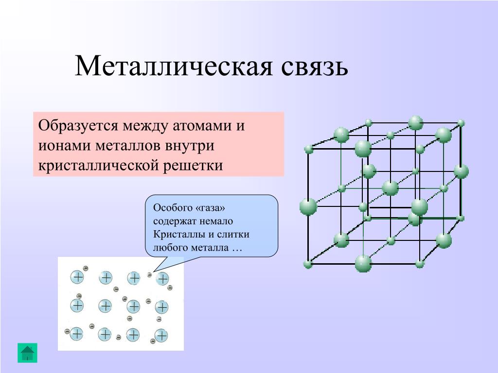 Презентация химия 8 класс металлическая химическая связь