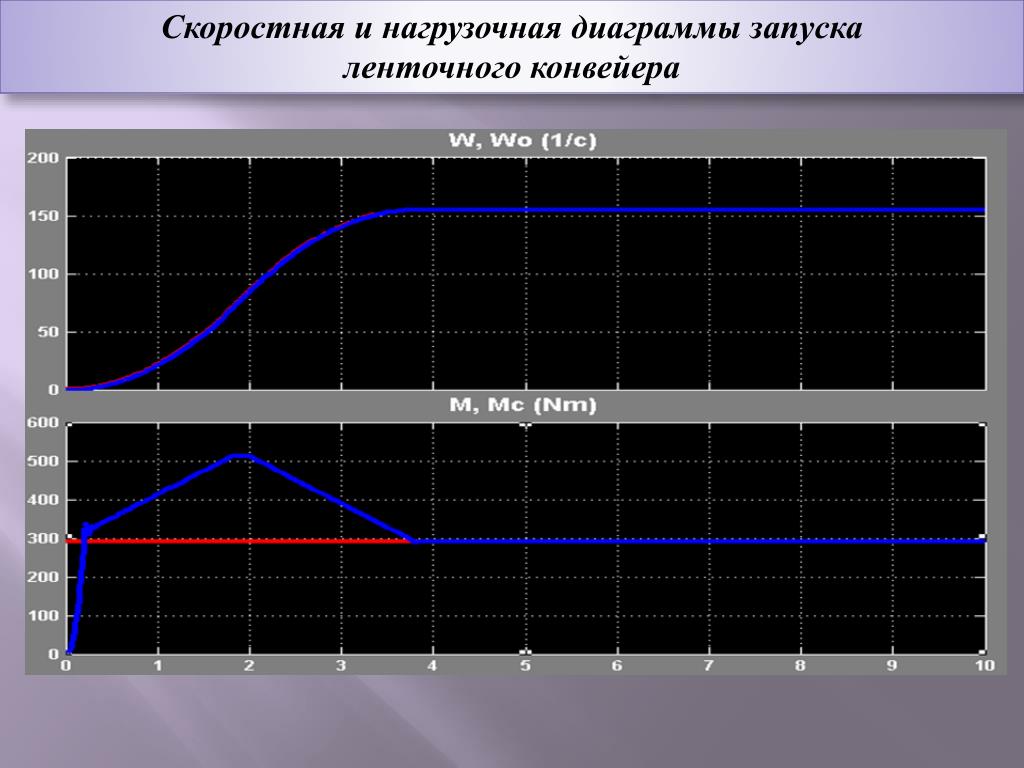 Нагрузочная диаграмма двигателя