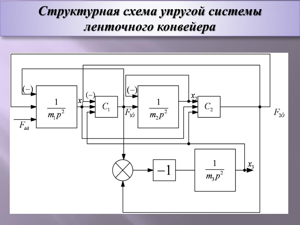 Структурная схема векторного анализатора