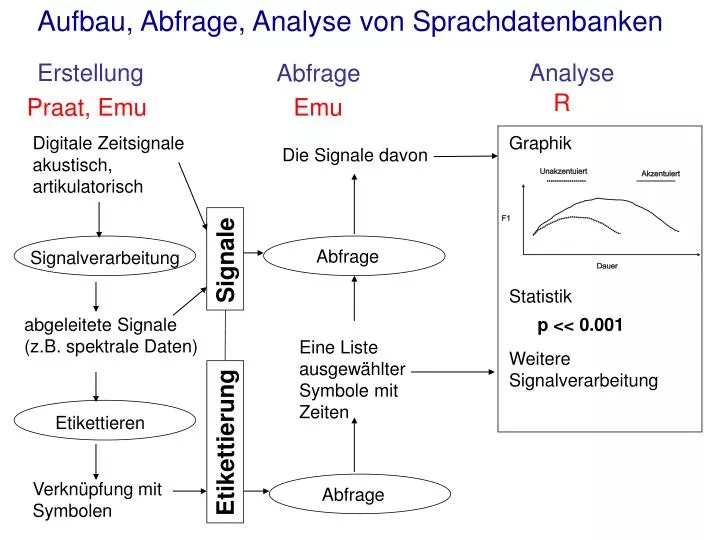 download Über die Entwicklung zulässiger Funktionen nach den Eigenfunktionen bei