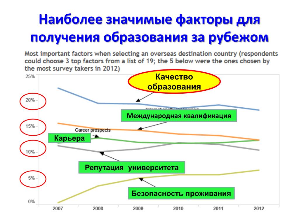 Значительный фактор. Мировая система образования.