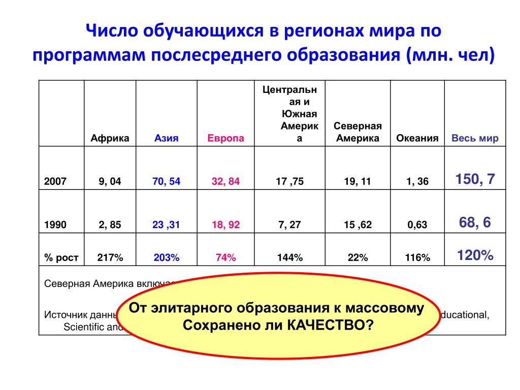 Информационная карта организации технического и профессионального послесреднего образования