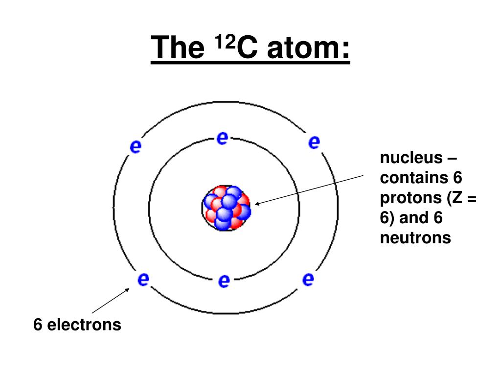 Строение атома c. Модель атома c. Atom structure. Structure of Nucleus in Atom. Nucleus атом натрия.