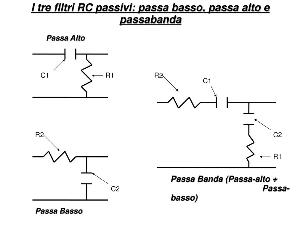 PPT - I tre filtri RC passivi: passa basso, passa alto e passabanda  PowerPoint Presentation - ID:3829652