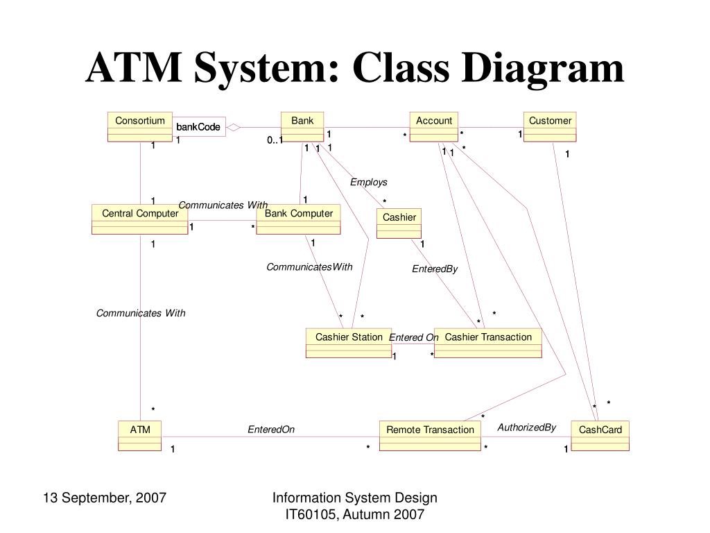 Class Diagram For Atm System With Explanation ~ DIAGRAM
