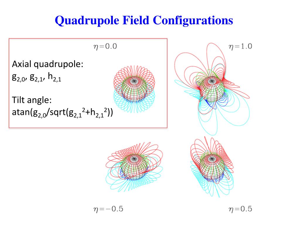 PPT - North-South Asymmetry in the Solar Wind During Recent and Past ...