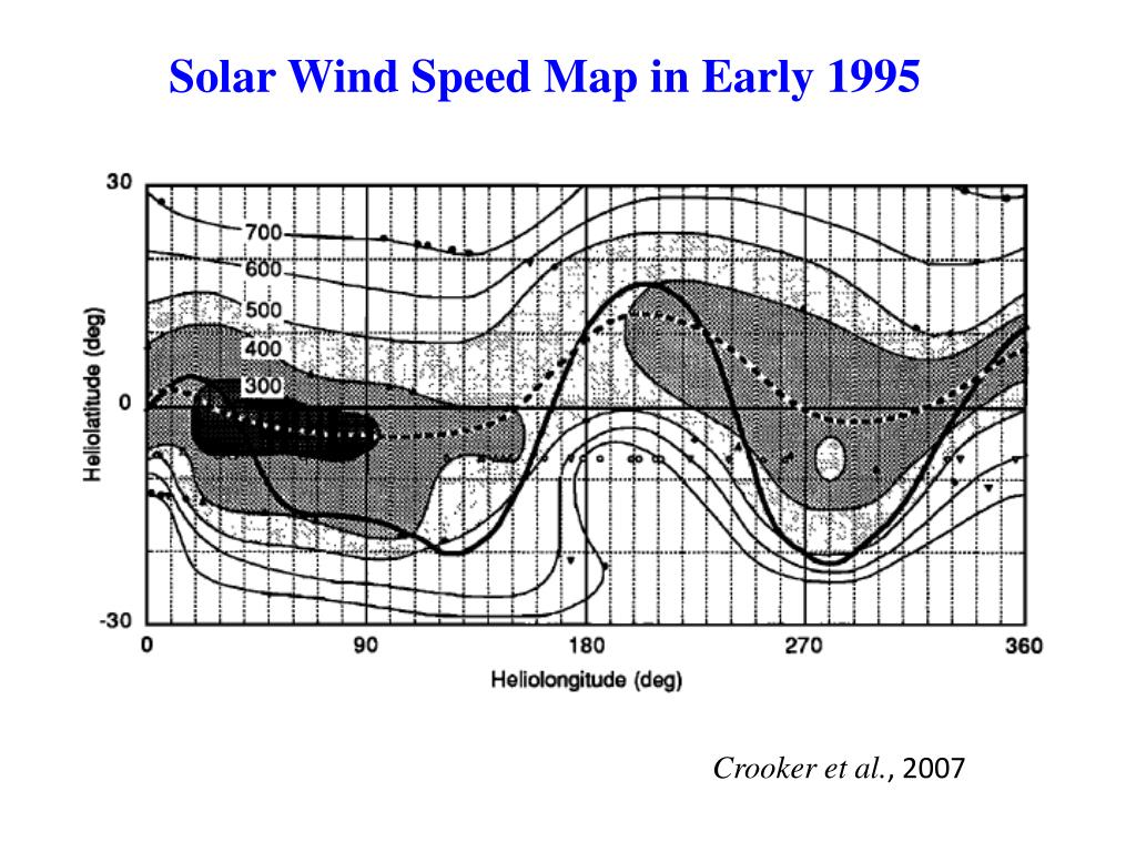 PPT - North-South Asymmetry in the Solar Wind During Recent and Past ...