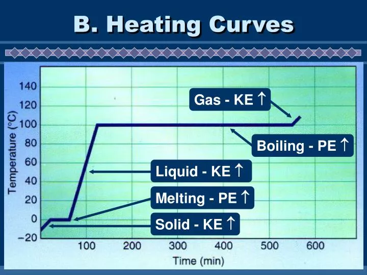 PPT - B. Heating Curves PowerPoint Presentation, Free Download - ID:3830293