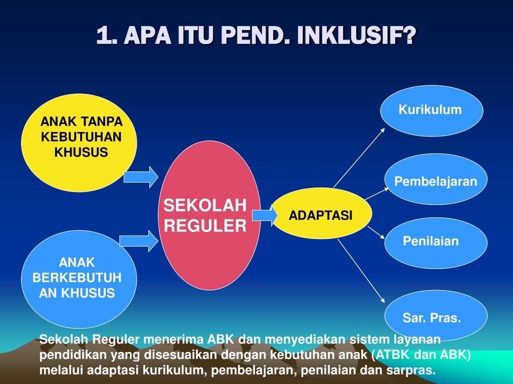 PPT - PENDIDIKAN INKLUSIF PowerPoint Presentation, free download - ID