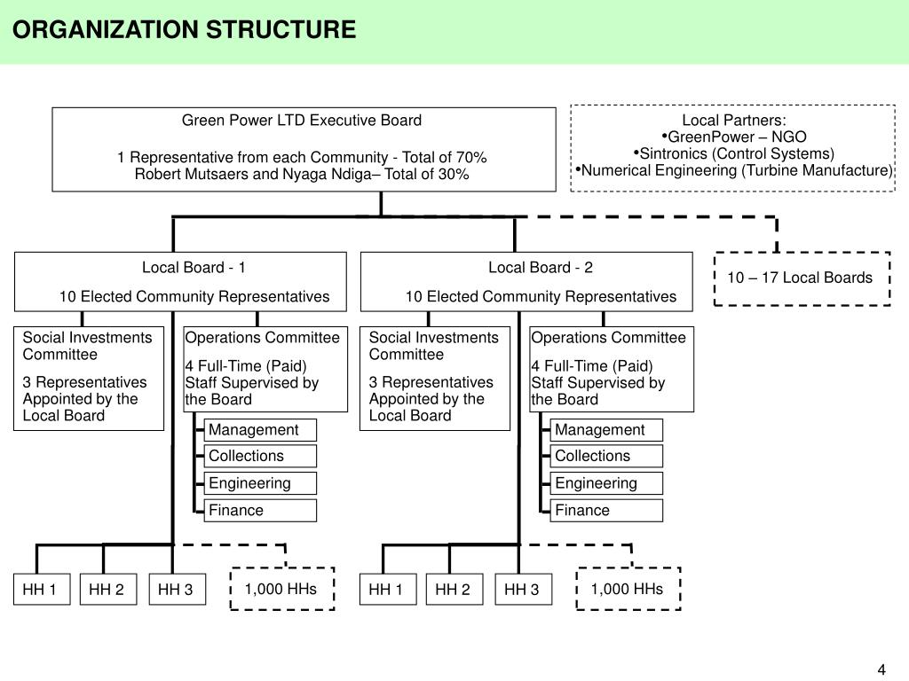 PPT - RURAL ELECTRICITY ACCESS KENYA PowerPoint Presentation, free